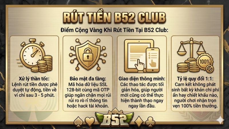 Hệ thống rút tiền tự động siêu tốc tại cổng game B52 Club