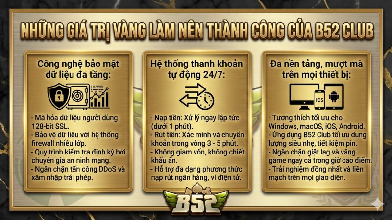 Các tính năng ưu việt và hệ thống bảo mật tối tân tại B52 Club